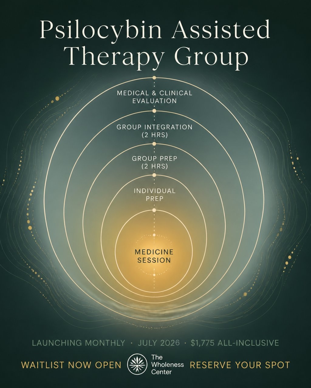 Group Psilocybin Therapy